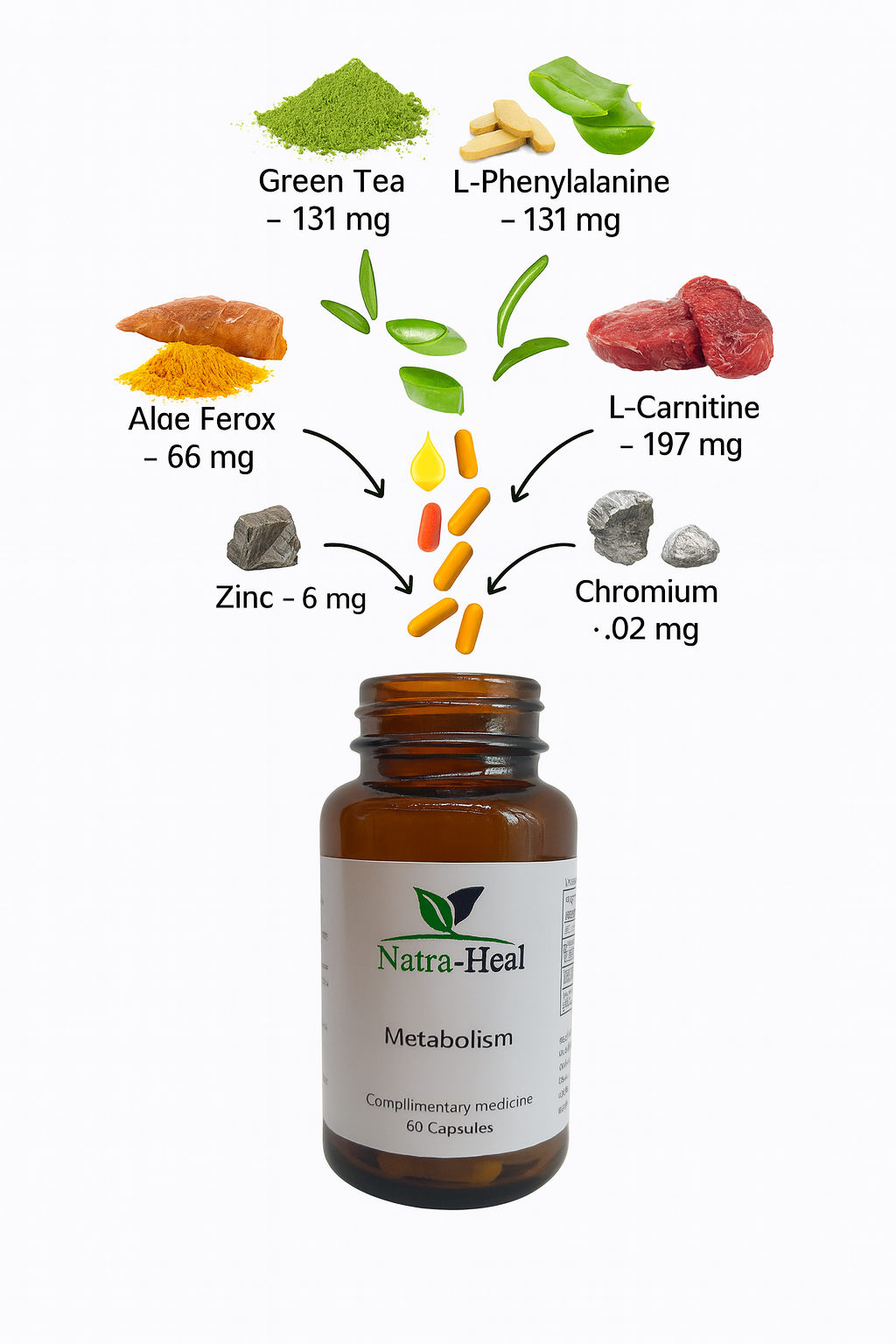 Metabolism Assist | 60 Capsules